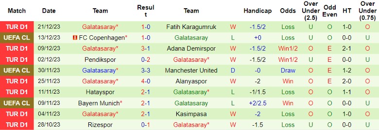 Nhận định dự đoán Fenerbahce vs Galatasaray, lúc 23h00 ngày 24/12/2023 - Ảnh 2