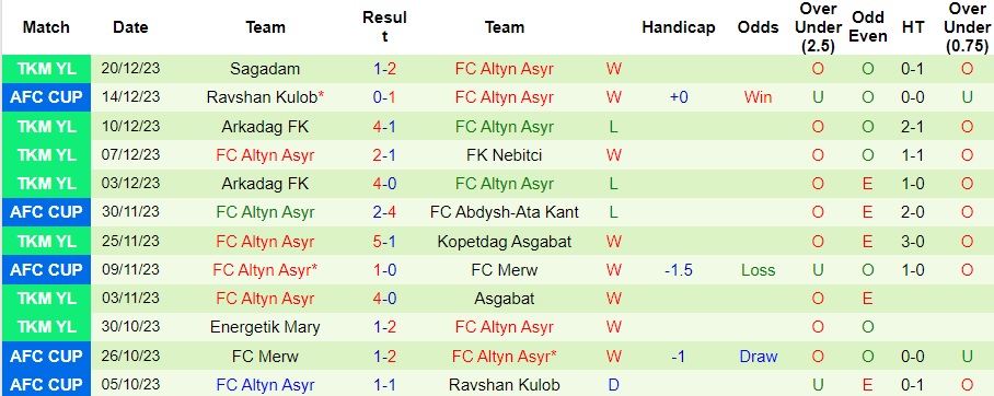 Nhận định dự đoán Merw vs Altyn Asyr, lúc 21h00 ngày 24/12/2023 - Ảnh 2