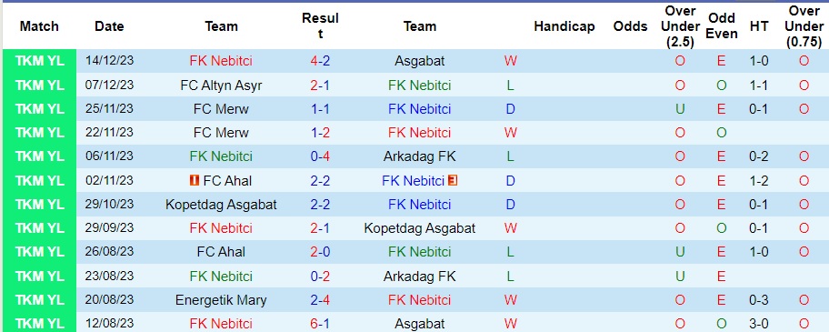 Nhận định dự đoán Nebitci vs Energetik Mary, lúc 21h00 ngày 24/12/2023  - Ảnh 1