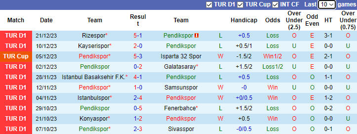 Nhận định dự đoán Pendikspor vs Ankaragucu, lúc 0h00 ngày 26/12/2023 - Ảnh 1