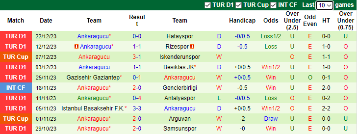 Nhận định dự đoán Pendikspor vs Ankaragucu, lúc 0h00 ngày 26/12/2023 - Ảnh 2