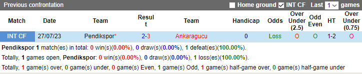Nhận định dự đoán Pendikspor vs Ankaragucu, lúc 0h00 ngày 26/12/2023 - Ảnh 3