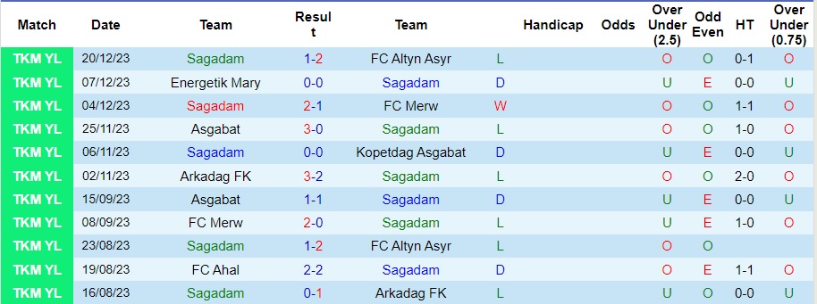 Nhận định dự đoán Sagadam vs Ahal, lúc 21h00 ngày 24/12/2023 - Ảnh 1