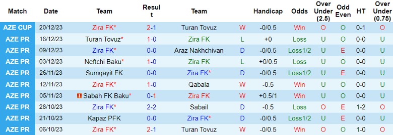 Nhận định dự đoán Zira FK vs Qarabag, lúc 21h30 ngày 24/12/2023 - Ảnh 1