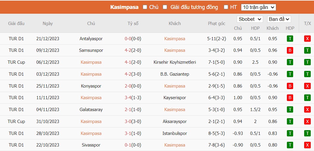 Soi kèo nhà cái Kasimpasa vs Rizespor, 21h ngày 25/12 - Ảnh 2