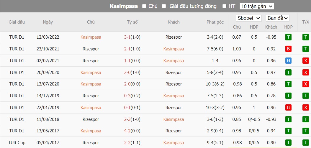 Soi kèo nhà cái Kasimpasa vs Rizespor, 21h ngày 25/12 - Ảnh 4