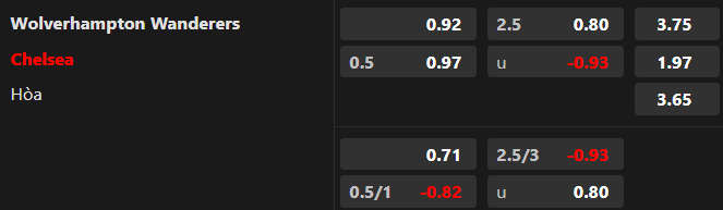 Soi kèo nhà cái Wolves vs Chelsea, lúc 20h00 24/12 - Ảnh 1