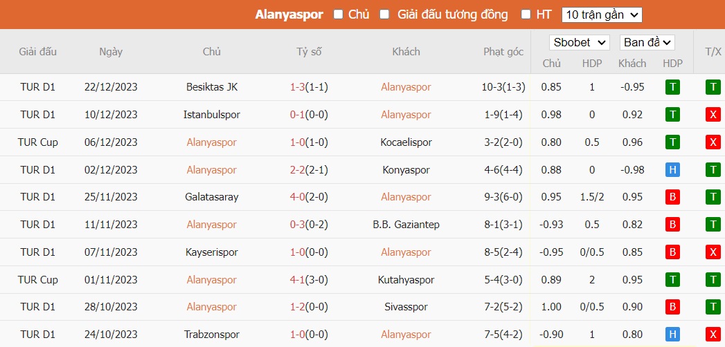 Soi kèo phạt góc Alanyaspor vs Samsunspor, 21h ngày 25/12 - Ảnh 2