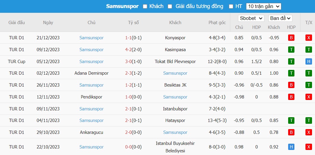Soi kèo phạt góc Alanyaspor vs Samsunspor, 21h ngày 25/12 - Ảnh 3