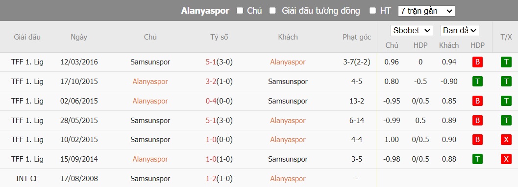 Soi kèo phạt góc Alanyaspor vs Samsunspor, 21h ngày 25/12 - Ảnh 4