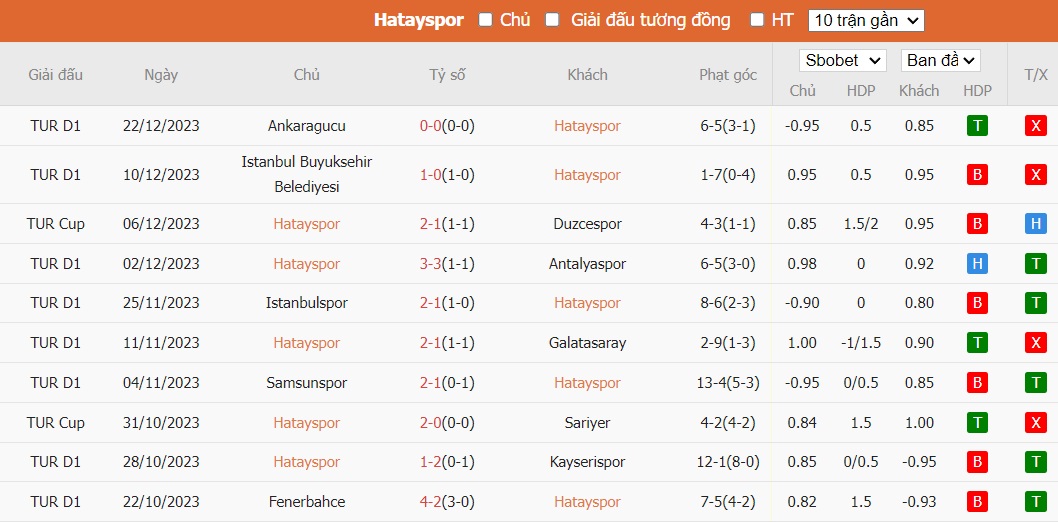 Soi kèo phạt góc Hatayspor vs Besiktas JK, 0h ngày 26/12 - Ảnh 2