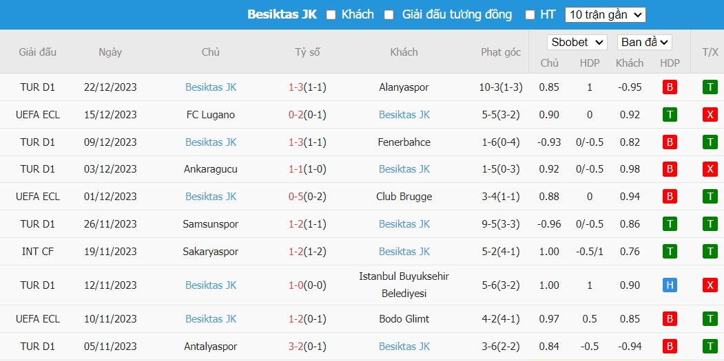 Soi kèo phạt góc Hatayspor vs Besiktas JK, 0h ngày 26/12 - Ảnh 3