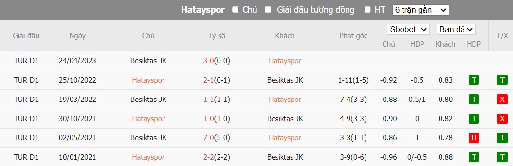 Soi kèo phạt góc Hatayspor vs Besiktas JK, 0h ngày 26/12 - Ảnh 4