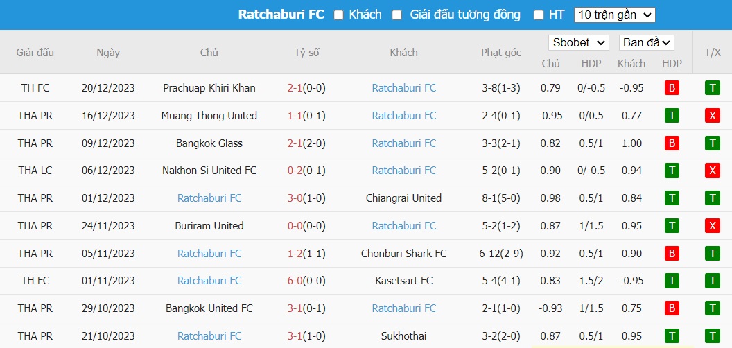 Soi kèo phạt góc Port FC vs Ratchaburi Mitr Phol, 19h ngày 25/12 - Ảnh 3