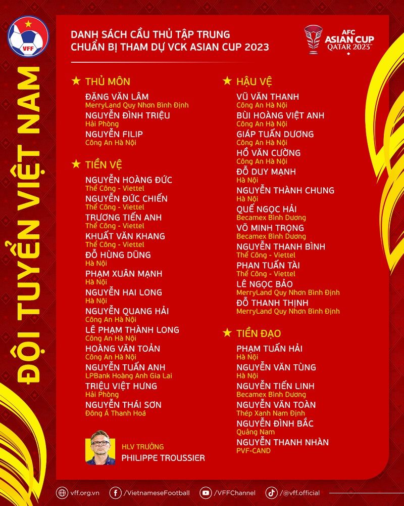 Danh sách ĐT Việt Nam dự Asian Cup 2023: Bùi Tiến Dũng, Văn Quyết bị loại - Ảnh 2