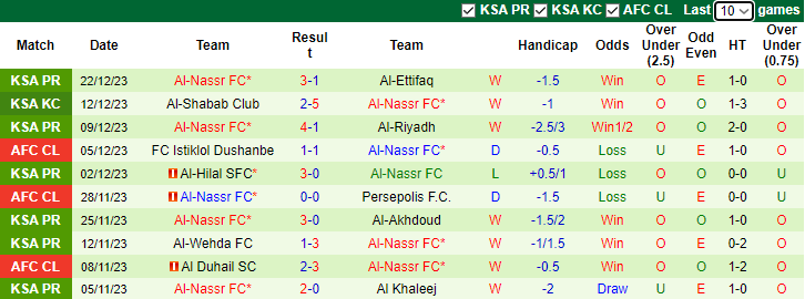 Nhận định dự đoán Al Ittihad Jeddah vs Al-Nassr FC, lúc 1h00 ngày 27/12/2023 - Ảnh 2