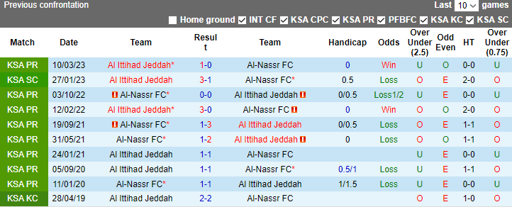 Nhận định dự đoán Al Ittihad Jeddah vs Al-Nassr FC, lúc 1h00 ngày 27/12/2023 - Ảnh 3