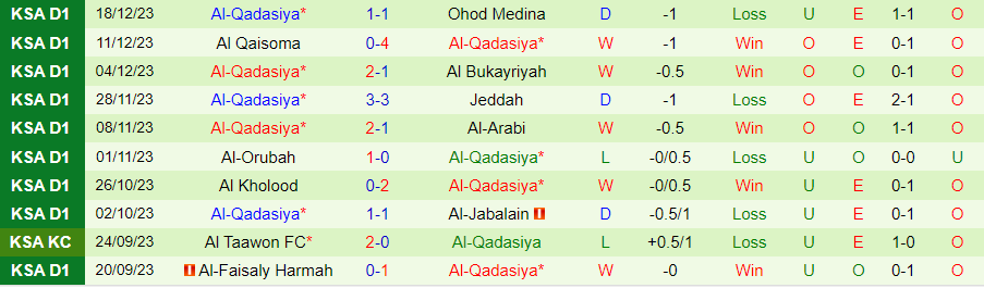 Nhận định dự đoán Al Najma vs Al-Qadasiya, lúc 19h15 ngày 25/12/2023 - Ảnh 1