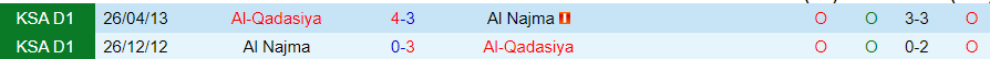 Nhận định dự đoán Al Najma vs Al-Qadasiya, lúc 19h15 ngày 25/12/2023 - Ảnh 3