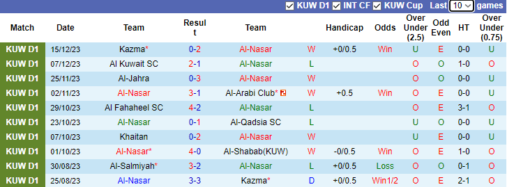 Nhận định dự đoán Al-Nasar vs Al-Salmiyah, lúc 0h00 ngày 26/12/2023 - Ảnh 1