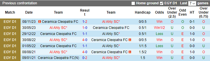 Nhận định dự đoán Al-Nasar vs Al-Salmiyah, lúc 0h00 ngày 26/12/2023 - Ảnh 3