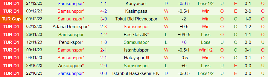 Nhận định dự đoán Alanyaspor vs Samsunspor, lúc 21h00 ngày 25/12/2023 - Ảnh 1