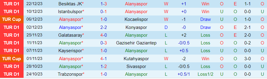 Nhận định dự đoán Alanyaspor vs Samsunspor, lúc 21h00 ngày 25/12/2023 - Ảnh 2