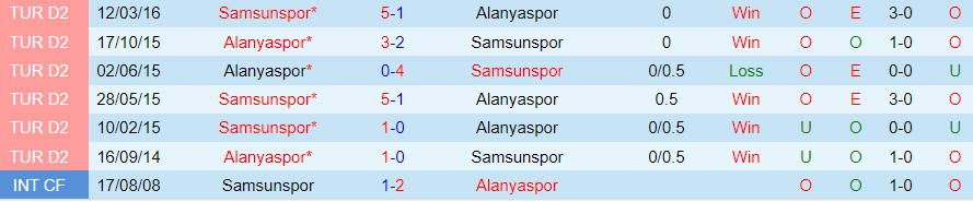 Nhận định dự đoán Alanyaspor vs Samsunspor, lúc 21h00 ngày 25/12/2023 - Ảnh 3