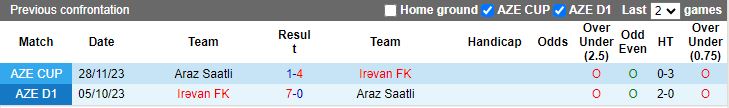 Nhận định dự đoán Araz Saatli vs Irevan, lúc 17h00 ngày 25/12/2023 - Ảnh 3