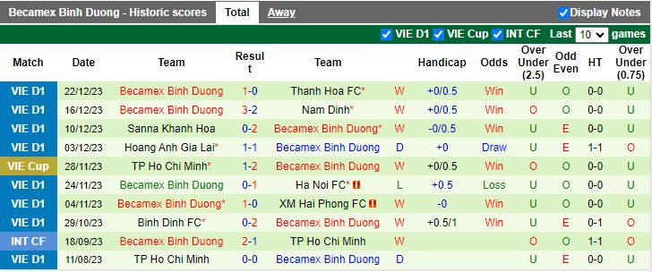 Nhận định dự đoán CAHN vs Bình Dương, lúc 19h15 ngày 26/12/2023 - Ảnh 2