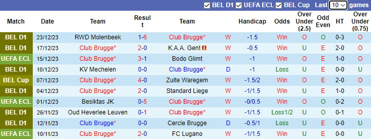Nhận định dự đoán Club Brugge vs St. Gilloise, lúc 2h45 ngày 27/12/2023 - Ảnh 1
