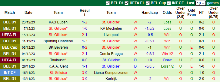 Nhận định dự đoán Club Brugge vs St. Gilloise, lúc 2h45 ngày 27/12/2023 - Ảnh 2