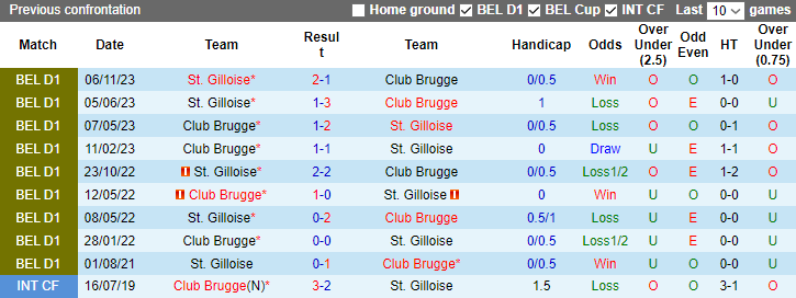 Nhận định dự đoán Club Brugge vs St. Gilloise, lúc 2h45 ngày 27/12/2023 - Ảnh 3