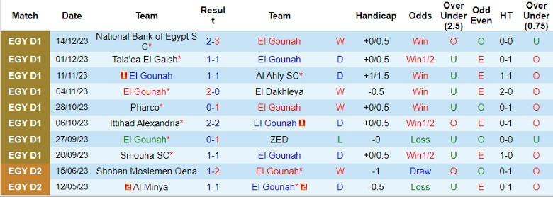 Nhận định dự đoán El Gounah vs Enppi, lúc 21h00 ngày 25/12/2023 - Ảnh 1