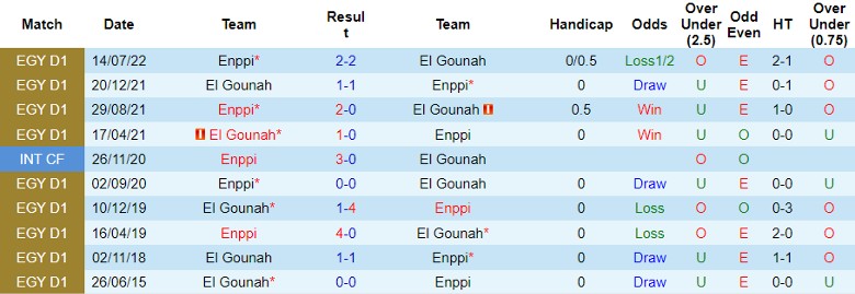 Nhận định dự đoán El Gounah vs Enppi, lúc 21h00 ngày 25/12/2023 - Ảnh 3