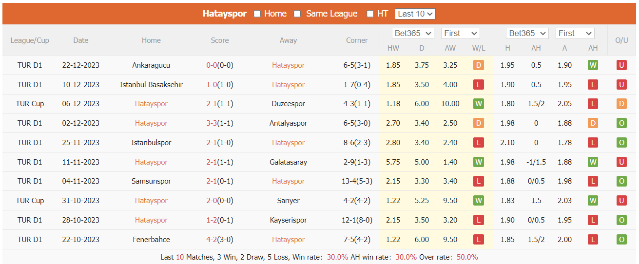 Nhận định dự đoán Hatayspor vs Besiktas, lúc 0h00 ngày 26/12/2023  - Ảnh 1