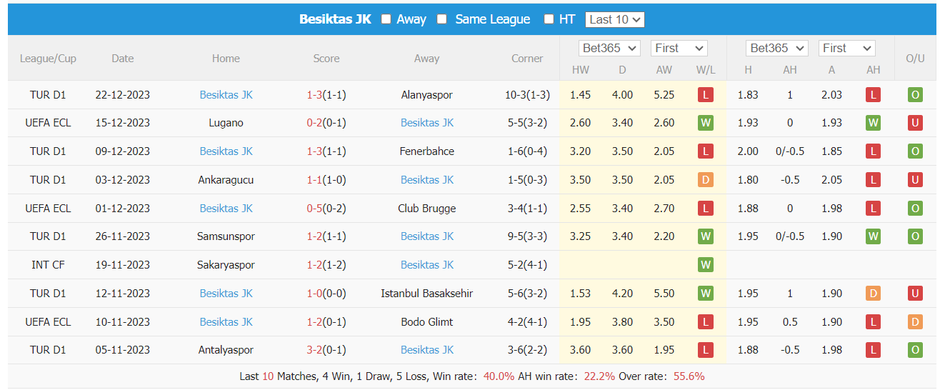 Nhận định dự đoán Hatayspor vs Besiktas, lúc 0h00 ngày 26/12/2023  - Ảnh 2