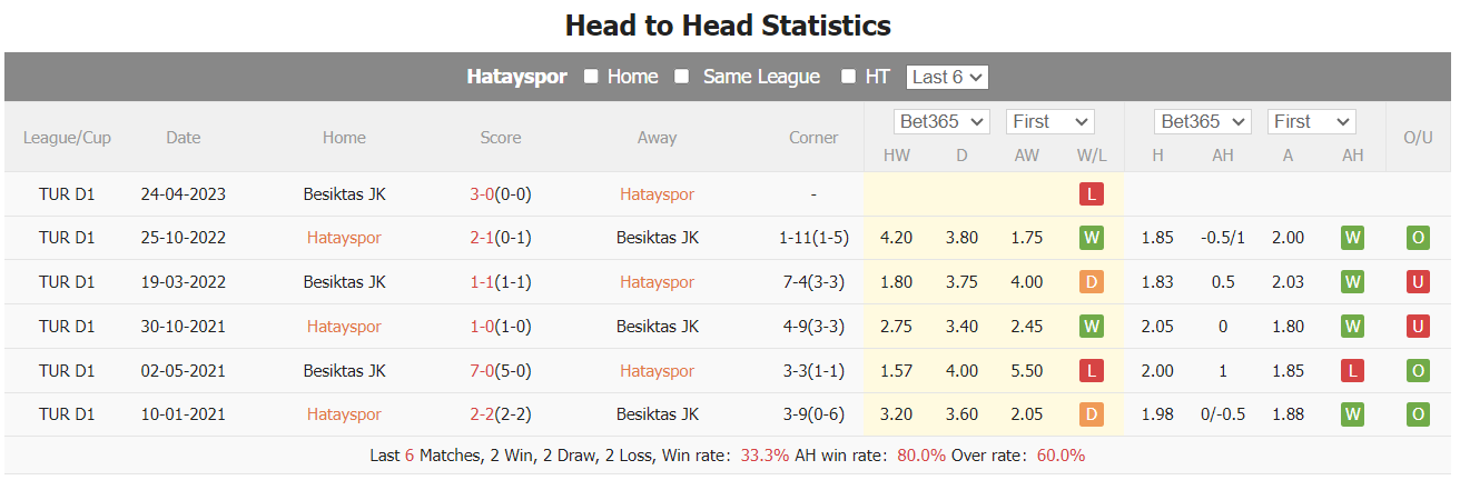 Nhận định dự đoán Hatayspor vs Besiktas, lúc 0h00 ngày 26/12/2023  - Ảnh 3