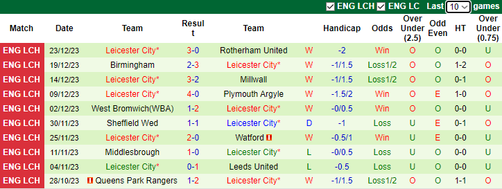 Nhận định dự đoán Ipswich vs Leicester City, lúc 2h45 ngày 27/12/2023 - Ảnh 2