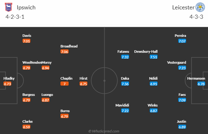 Nhận định dự đoán Ipswich vs Leicester City, lúc 2h45 ngày 27/12/2023 - Ảnh 4