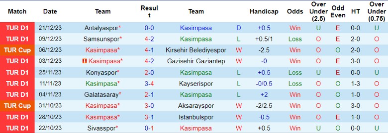 Nhận định dự đoán Kasimpasa vs Rizespor, lúc 21h00 ngày 25/12/2023 - Ảnh 1