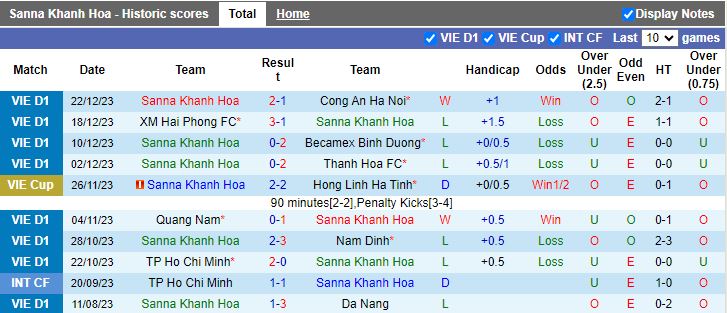 Nhận định dự đoán Khánh Hòa vs SLNA, lúc 18h00 ngày 26/12/2023 - Ảnh 1