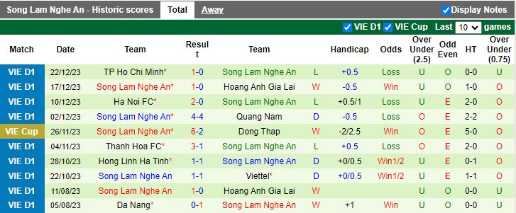 Nhận định dự đoán Khánh Hòa vs SLNA, lúc 18h00 ngày 26/12/2023 - Ảnh 2