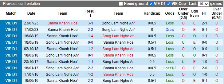 Nhận định dự đoán Khánh Hòa vs SLNA, lúc 18h00 ngày 26/12/2023 - Ảnh 3