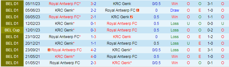 Nhận định dự đoán KRC Genk vs Royal Antwerp, lúc 19h30 ngày 26/12/2023 - Ảnh 3