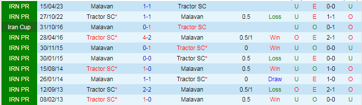 Nhận định dự đoán Malavan vs Tractor SC, lúc 18h30 ngày 25/12/2023 - Ảnh 3