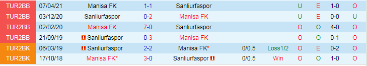 Nhận định dự đoán Manisa FK vs Sanliurfaspor, lúc 18h00 ngày 25/12/2023 - Ảnh 3