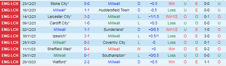 Nhận định dự đoán Millwall vs Queens Park Rangers, lúc 20h00 ngày 26/12/2023 - Ảnh 1