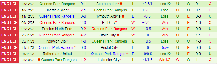 Nhận định dự đoán Millwall vs Queens Park Rangers, lúc 20h00 ngày 26/12/2023 - Ảnh 2