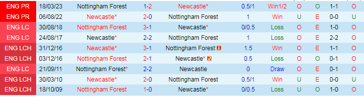 Nhận định dự đoán Newcastle vs Nottingham, lúc 19h30 ngày 26/12/2023 - Ảnh 3
